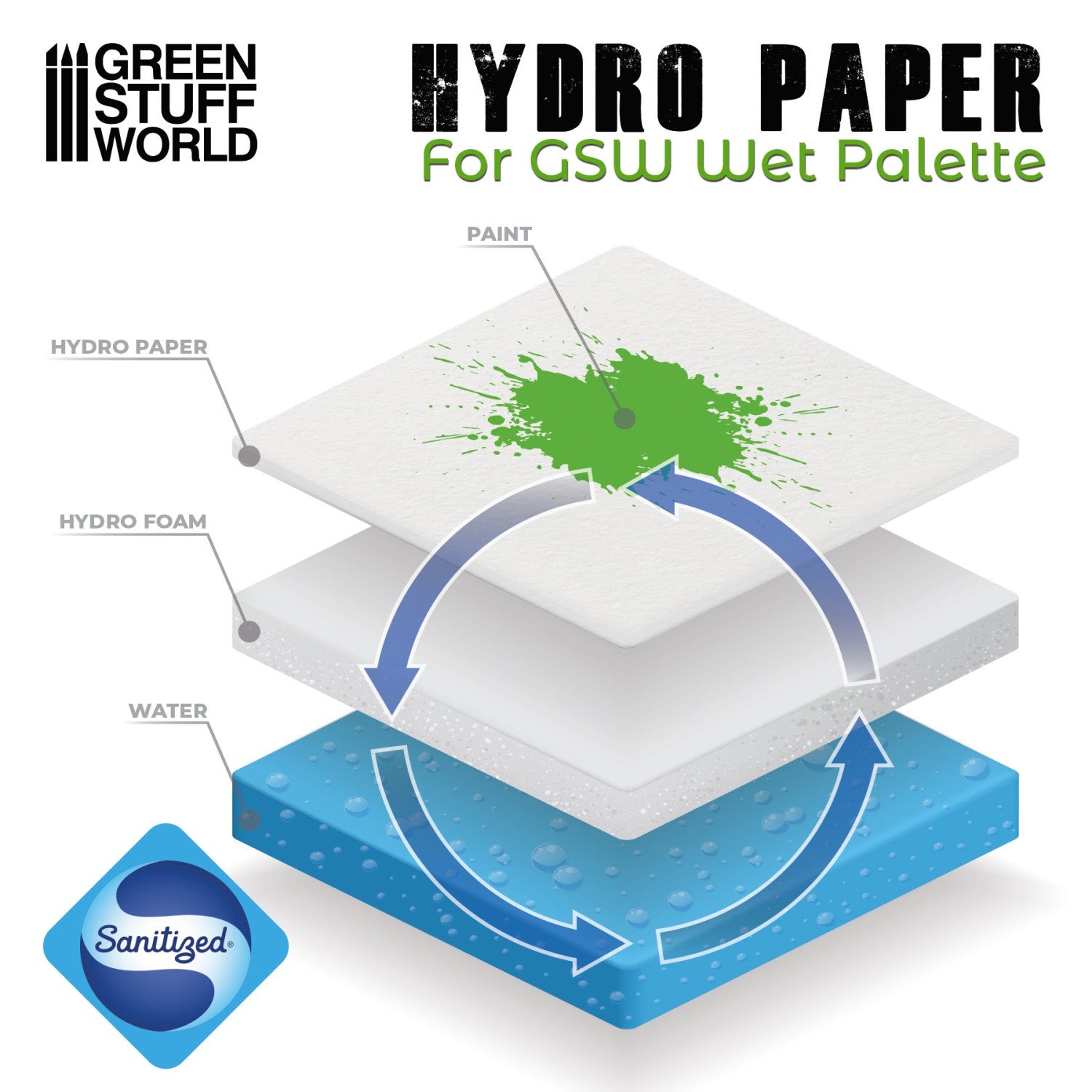 Hydro paper för din wet palette - Draklunden